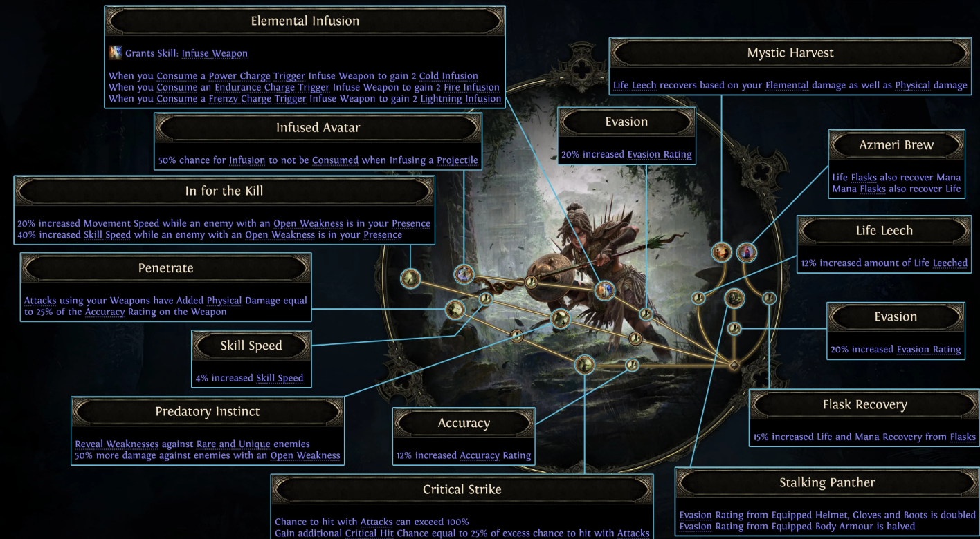 amazon passive points